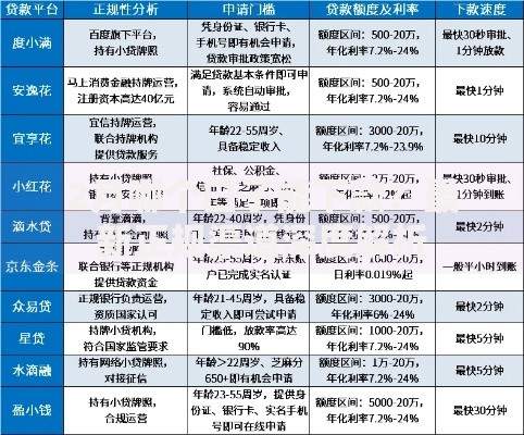 2月哪个口子能下款？最新正规渠道深度解析