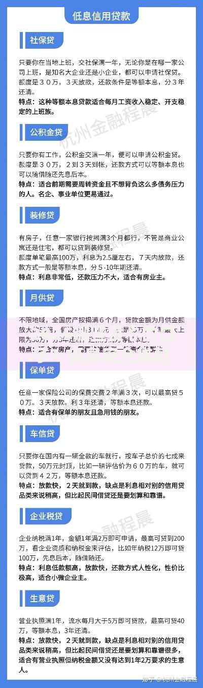 2025哪些良心的口子？低息安全贷款平台解析