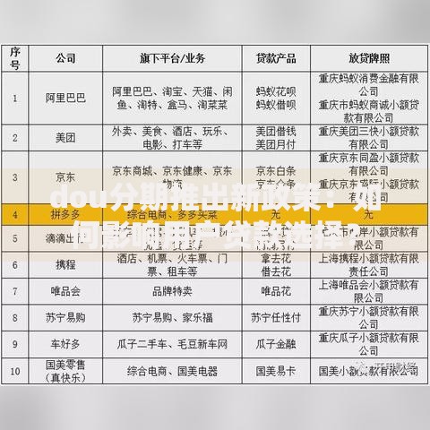 dou分期推出新政策：如何影响用户贷款选择？