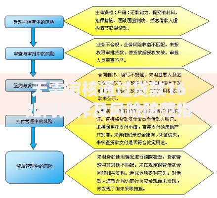 无需审核通过贷款16如何操作及风险防范指南