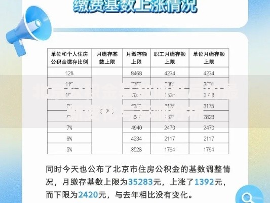 北京公积金基数调整后的最新变化与影响分析