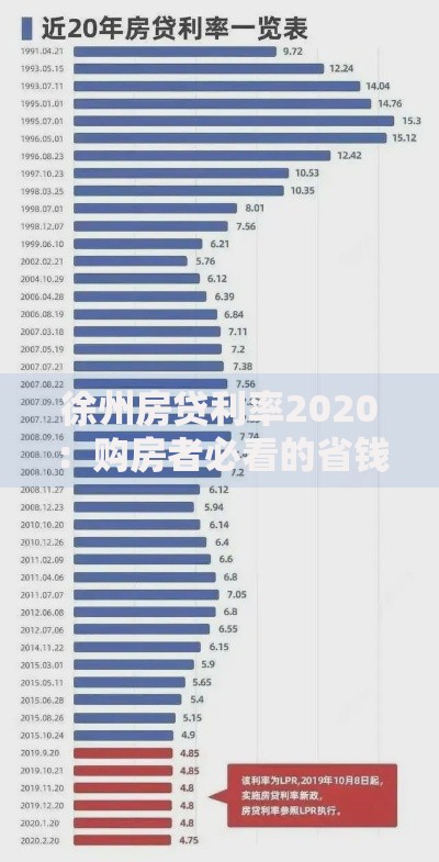 徐州房贷利率2020：购房者必看的省钱门道与趋势分析