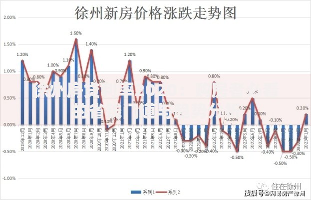 徐州房贷利率2020：购房者必看的省钱门道与趋势分析