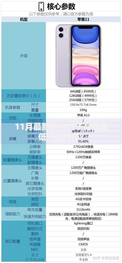 11月最新放水口子有哪些低门槛选择？