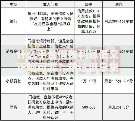 什么平台借钱利息低又正规可靠？精选低息贷款渠道推荐