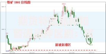 期货特定品种和普通品种区别：核心差异与投资选择指南