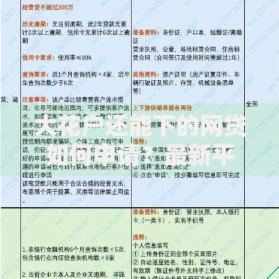 大花户还能下的网贷如何申请？最新平台推荐与条件解析