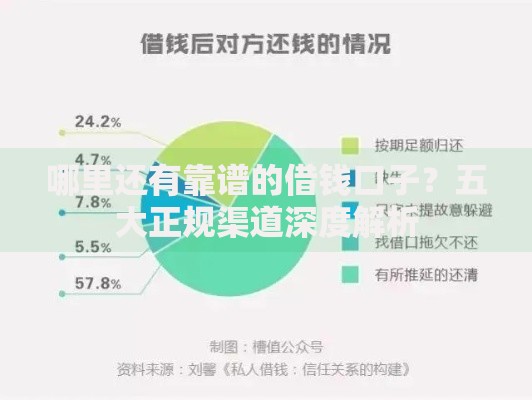 哪里还有靠谱的借钱口子？五大正规渠道深度解析