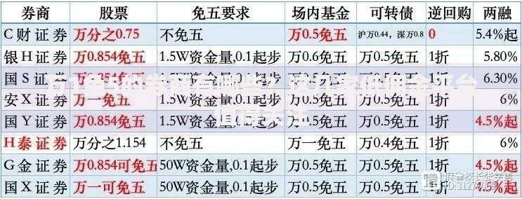 万1免5的券商有哪些？这几家低佣金平台值得关注