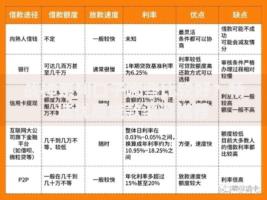 战神系列口子哪些比较好？精选优质贷款渠道推荐