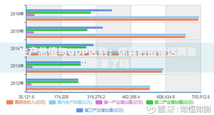 生产总值与GDP区别：你真的搞懂这两者的关系了吗？