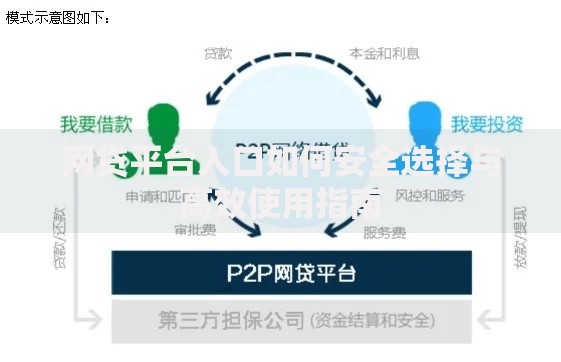 网贷平台入口如何安全选择与高效使用指南