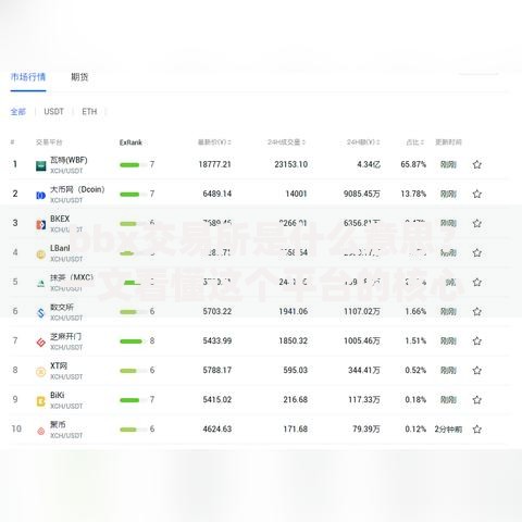 bbx交易所是什么意思？一文看懂这个平台的核心玩法