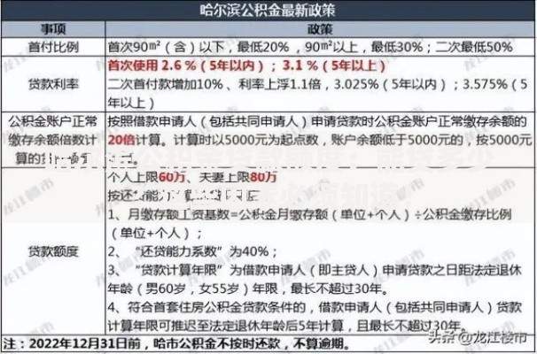 哈尔滨公积金贷款额度：能贷多少？这些因素必须知道！
