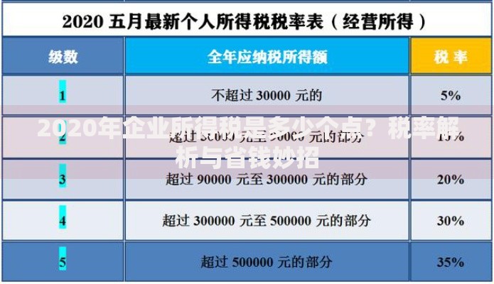 2020年企业所得税是多少个点？税率解析与省钱妙招