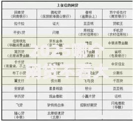 2025哪个网贷不看大数据不看征信可申请贷款