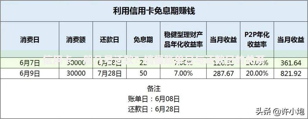 信用卡一般几号还款？搞懂账单日与还款日的关系