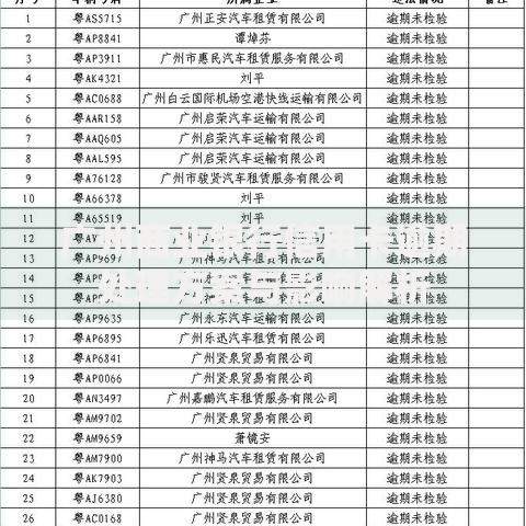 广州商业银行信用卡逾期处理方案与影响解析