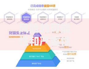 风险的可能性和严重性：如何评估并降低理财中的潜在威胁