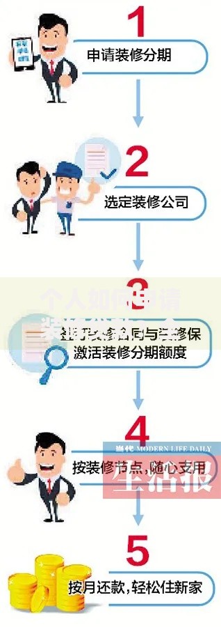 个人如何申请装修贷款？全流程解析与注意事项