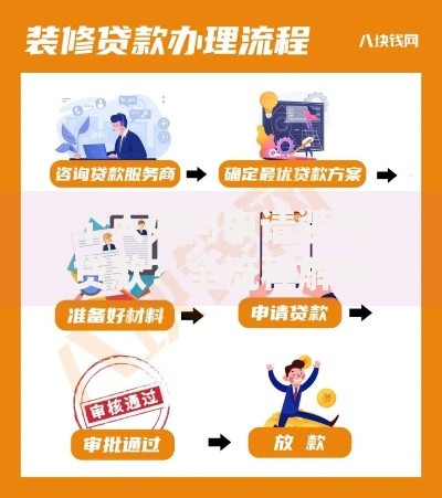 个人如何申请装修贷款？全流程解析与注意事项