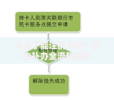 卡丢了能注销卡吗？挂失补办全流程解析