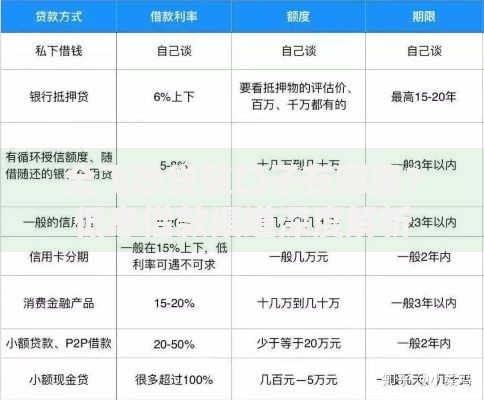 全飞秒贷款口子在哪里？低息借款渠道深度解析