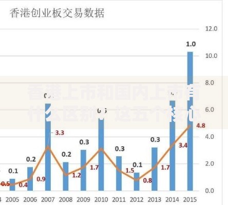 香港上市和国内上市有什么区别？这五个核心差异不可不知
