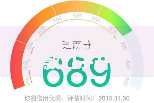 2025芝麻分贷款口子升级：额度提升与风控新规解析
