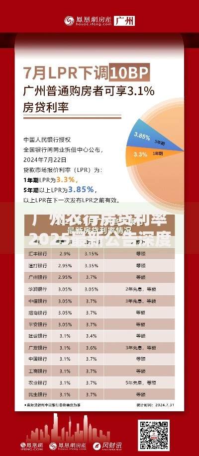 广州农行房贷利率2025最新公告深度解析