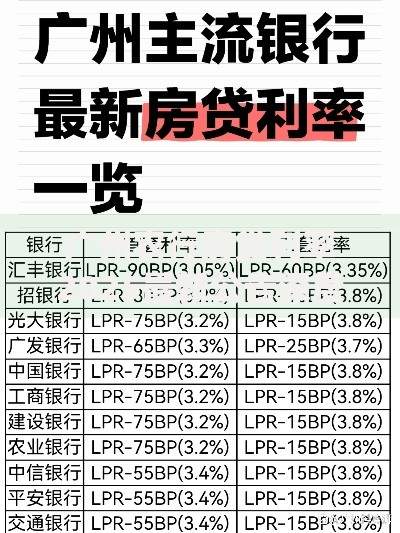 广州农行房贷利率2025最新公告深度解析