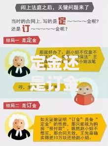 定金还是订金？5分钟搞懂签合同前必知的“钱规则”！