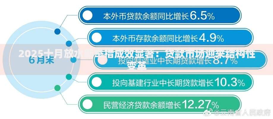 2025十月放水新举措成效显著：贷款市场迎来结构性变革