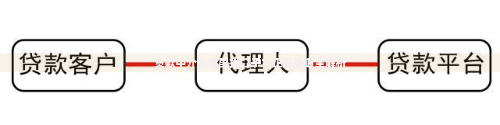 贷款中介在哪里找口子？正规渠道全解析