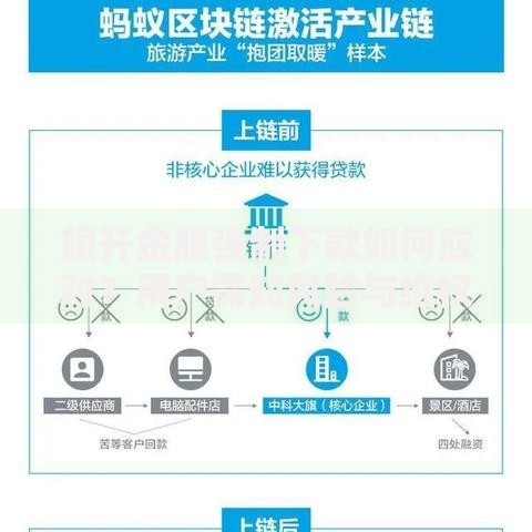 旗开金服强制下款如何应对？用户需知风险与维权路径解析