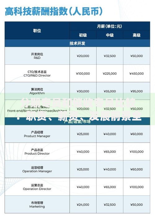 分期专员和催收专员比较：职责、薪资、发展前景全面解析