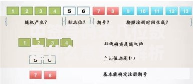 中签号码末几位数是什么意思？解析末位数字背后的中签逻辑
