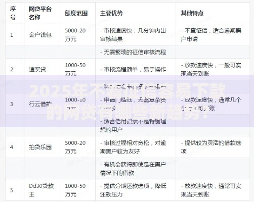 2025年不看征信容易下款的网贷有哪些新趋势？
