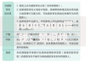 10005000借钱：如何快速申请高额贷款？