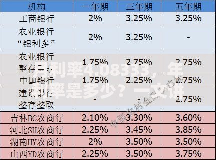 月利率4.08333，年利率是多少？一文讲清换算方法与理财影响