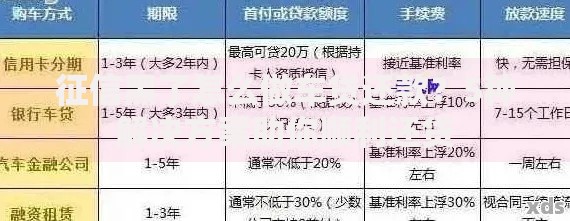 征信黑了怎么做车贷还款？5种解决方案助你顺利还贷