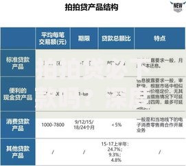 拍拍贷必下款吗？深度解析贷款审核核心规则