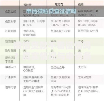 微信贷款不看征信吗？真实情况与申请条件解析