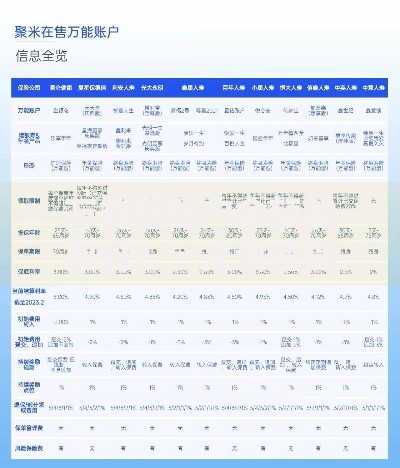 万能险账户余额能取吗？一文讲透提取规则与注意事项