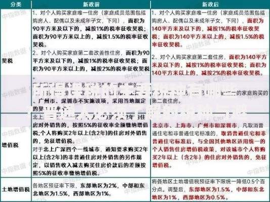 所得课税的主要税种有哪些？普通人必须了解的税种与避坑指南
