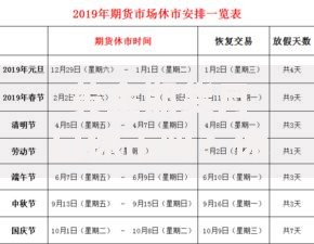 黄金期货月日休市吗？休市安排与交易时间全解析