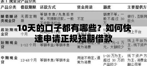 10天的口子都有哪些？如何快速申请正规短期借款