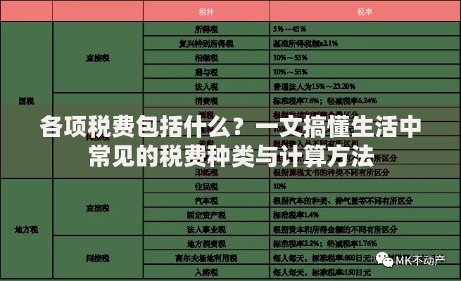 各项税费包括什么？一文搞懂生活中常见的税费种类与计算方法