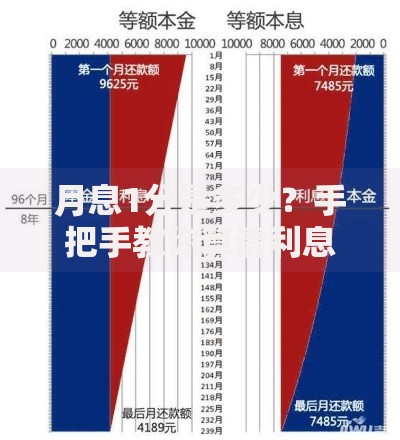 月息1分是多少？手把手教你算清利息不踩坑