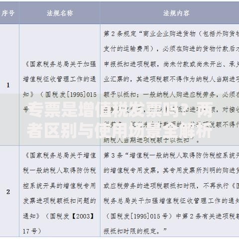 专票是增值税发票吗？两者区别与使用场景全解析